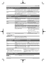 Preview for 269 page of Bosch Professional GBH 18V-45 C Original Instructions Manual