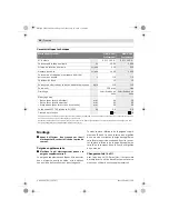 Preview for 50 page of Bosch Professional GBH 5-38 D Operating Instructions Manual