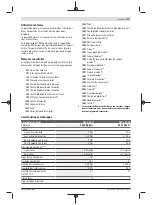 Preview for 31 page of Bosch Professional GCL 2-50 C Original Instructions Manual