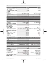 Preview for 32 page of Bosch Professional GCL 2-50 C Original Instructions Manual