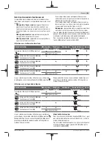 Preview for 35 page of Bosch Professional GCL 2-50 C Original Instructions Manual