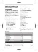 Preview for 42 page of Bosch Professional GCL 2-50 C Original Instructions Manual