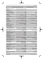 Preview for 43 page of Bosch Professional GCL 2-50 C Original Instructions Manual