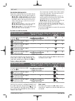 Preview for 46 page of Bosch Professional GCL 2-50 C Original Instructions Manual