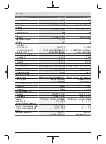 Preview for 96 page of Bosch Professional GCL 2-50 C Original Instructions Manual