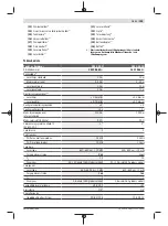 Preview for 105 page of Bosch Professional GCL 2-50 C Original Instructions Manual