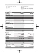 Preview for 190 page of Bosch Professional GCL 2-50 C Original Instructions Manual