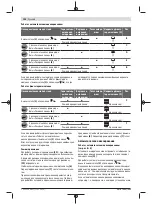 Preview for 194 page of Bosch Professional GCL 2-50 C Original Instructions Manual