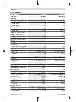 Preview for 288 page of Bosch Professional GCL 2-50 C Original Instructions Manual