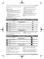 Preview for 291 page of Bosch Professional GCL 2-50 C Original Instructions Manual