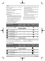 Preview for 362 page of Bosch Professional GCL 2-50 C Original Instructions Manual