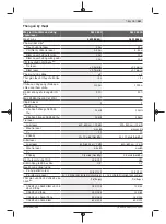 Preview for 381 page of Bosch Professional GCL 2-50 C Original Instructions Manual