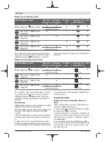 Preview for 134 page of Bosch Professional GCL 2-50 Original Instructions Manual