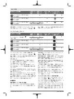 Preview for 236 page of Bosch Professional GCL 2-50 Original Instructions Manual