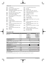 Preview for 96 page of Bosch Professional GCM 10 GDJ Original Instructions Manual