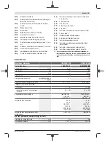 Предварительный просмотр 57 страницы Bosch Professional GCM 18V-216 Original Instructions Manual