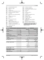 Предварительный просмотр 365 страницы Bosch Professional GCM 18V-216 Original Instructions Manual