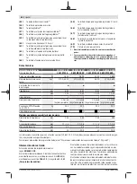 Предварительный просмотр 62 страницы Bosch Professional GCM 350-254 Original Instructions Manual