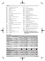 Предварительный просмотр 158 страницы Bosch Professional GCM 350-254 Original Instructions Manual