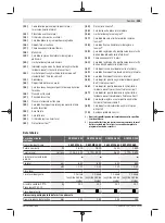 Предварительный просмотр 305 страницы Bosch Professional GCM 350-254 Original Instructions Manual