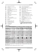 Предварительный просмотр 377 страницы Bosch Professional GCM 350-254 Original Instructions Manual