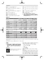 Предварительный просмотр 432 страницы Bosch Professional GCM 350-254 Original Instructions Manual