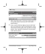 Предварительный просмотр 158 страницы Bosch Professional GCY 42 Original Instructions Manual