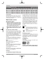 Preview for 26 page of Bosch Professional GDR 12V-105 Original Instructions Manual