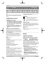 Предварительный просмотр 48 страницы Bosch Professional GDR 12V-105 Original Instructions Manual