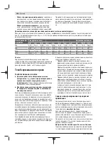 Предварительный просмотр 104 страницы Bosch Professional GDR 12V-105 Original Instructions Manual