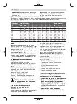 Предварительный просмотр 162 страницы Bosch Professional GDS 18V-1000 Original Instructions Manual