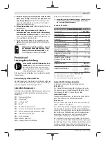 Preview for 7 page of Bosch Professional GDS 18V-300 Original Instructions Manual