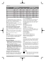 Preview for 10 page of Bosch Professional GDS 18V-300 Original Instructions Manual