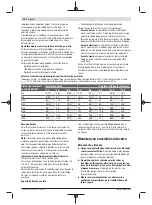 Preview for 34 page of Bosch Professional GDS 18V-300 Original Instructions Manual