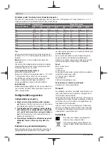 Preview for 52 page of Bosch Professional GDS 18V-300 Original Instructions Manual