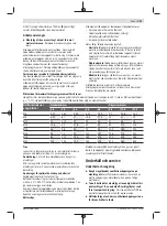 Preview for 57 page of Bosch Professional GDS 18V-300 Original Instructions Manual