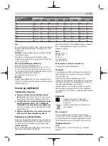 Preview for 63 page of Bosch Professional GDS 18V-300 Original Instructions Manual