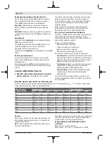 Preview for 80 page of Bosch Professional GDS 18V-300 Original Instructions Manual