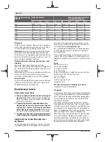 Preview for 88 page of Bosch Professional GDS 18V-300 Original Instructions Manual