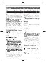 Preview for 106 page of Bosch Professional GDS 18V-300 Original Instructions Manual