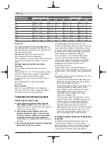 Preview for 128 page of Bosch Professional GDS 18V-300 Original Instructions Manual