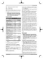 Preview for 139 page of Bosch Professional GDS 18V-300 Original Instructions Manual