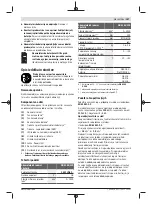 Preview for 157 page of Bosch Professional GDS 18V-300 Original Instructions Manual