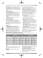 Preview for 165 page of Bosch Professional GDS 18V-300 Original Instructions Manual