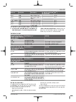 Предварительный просмотр 39 страницы Bosch Professional GGS 18V-10 SLC Original Instructions Manual