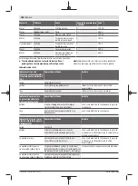 Предварительный просмотр 198 страницы Bosch Professional GGS 18V-10 SLC Original Instructions Manual