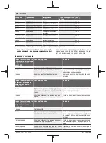 Предварительный просмотр 208 страницы Bosch Professional GGS 18V-10 SLC Original Instructions Manual