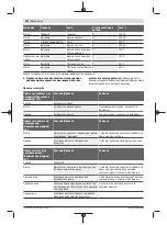 Предварительный просмотр 218 страницы Bosch Professional GGS 18V-10 SLC Original Instructions Manual