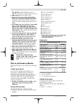 Preview for 61 page of Bosch Professional GHG 18V-50 Original Instructions Manual