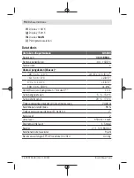 Предварительный просмотр 94 страницы Bosch Professional GIS 500 Original Instructions Manual